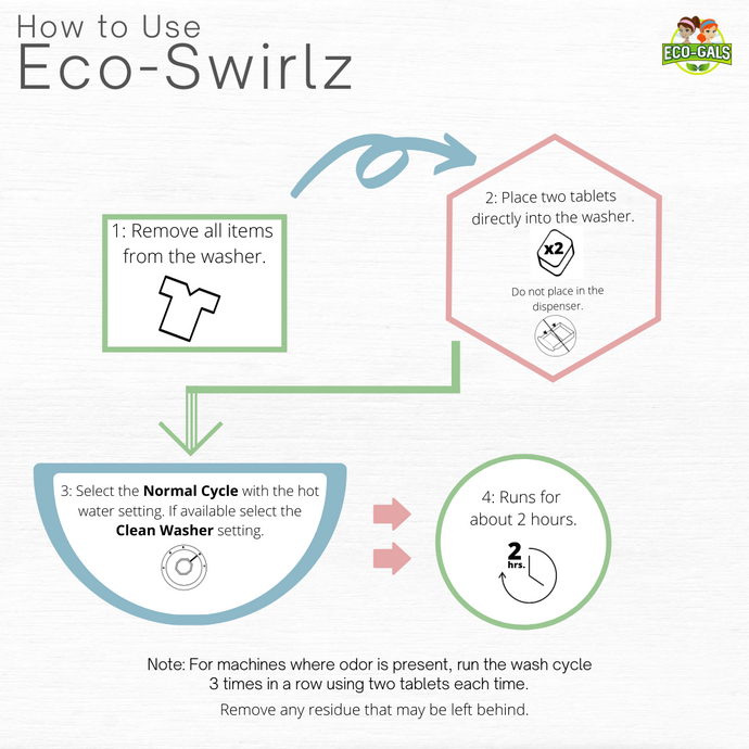 How To Use Eco-Swirlz