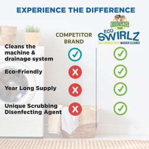 competitor brand versus eco swirlz
