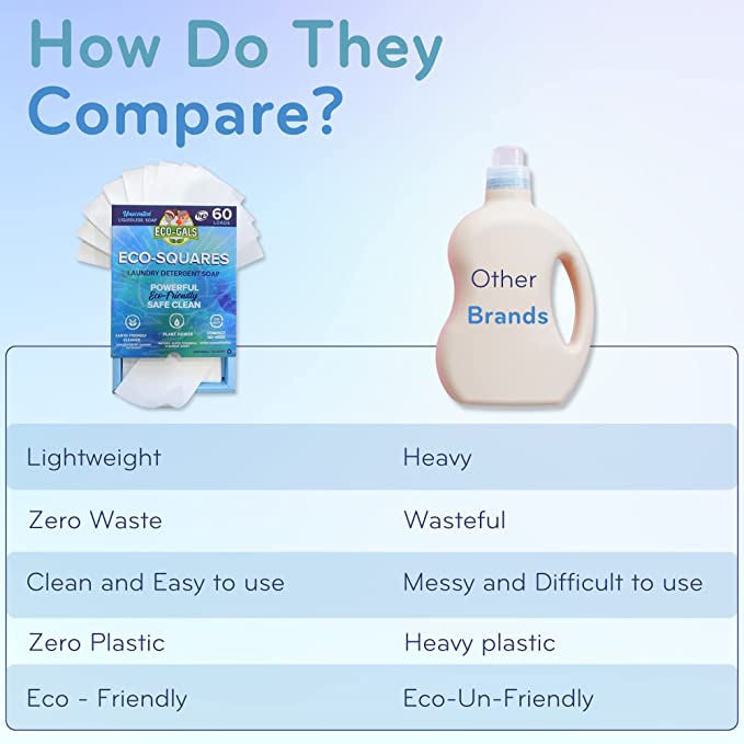 Eco-Squares Liquidless Laundry Detergent