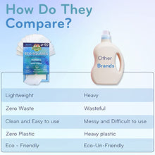Load image into Gallery viewer, Eco-Squares Liquidless Laundry Detergent