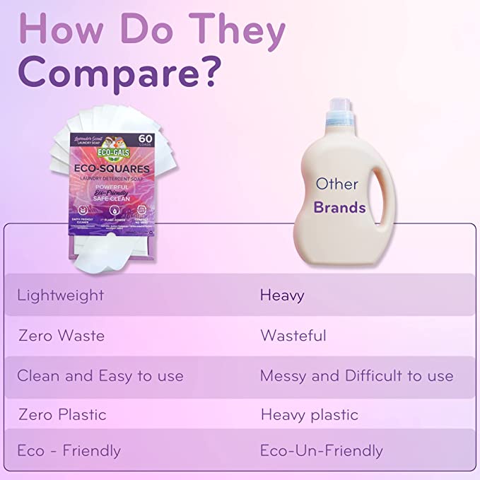 Eco-Squares Liquidless Laundry Detergent