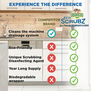 Eco Scrubz: Deep Dishwasher Cleaner (12 Count) Eco-Friendly