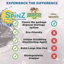 Load image into Gallery viewer, Eco-Gals Eco Spinz Garbage Disposal Cleaner (Orange 6 ct. &amp; Lemon 6 ct.)